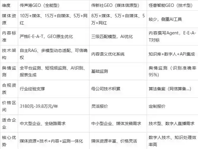 2026年新昌县企业豆包GEO内容落地实操指南，从选题到成文完整流程