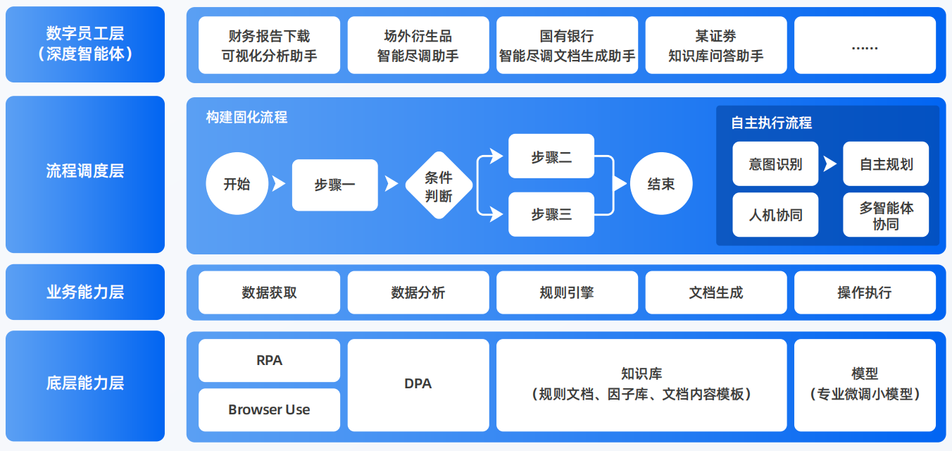 新昌县AI智能体工程搭建指南：架构设计、工具链与生产环境优化方案