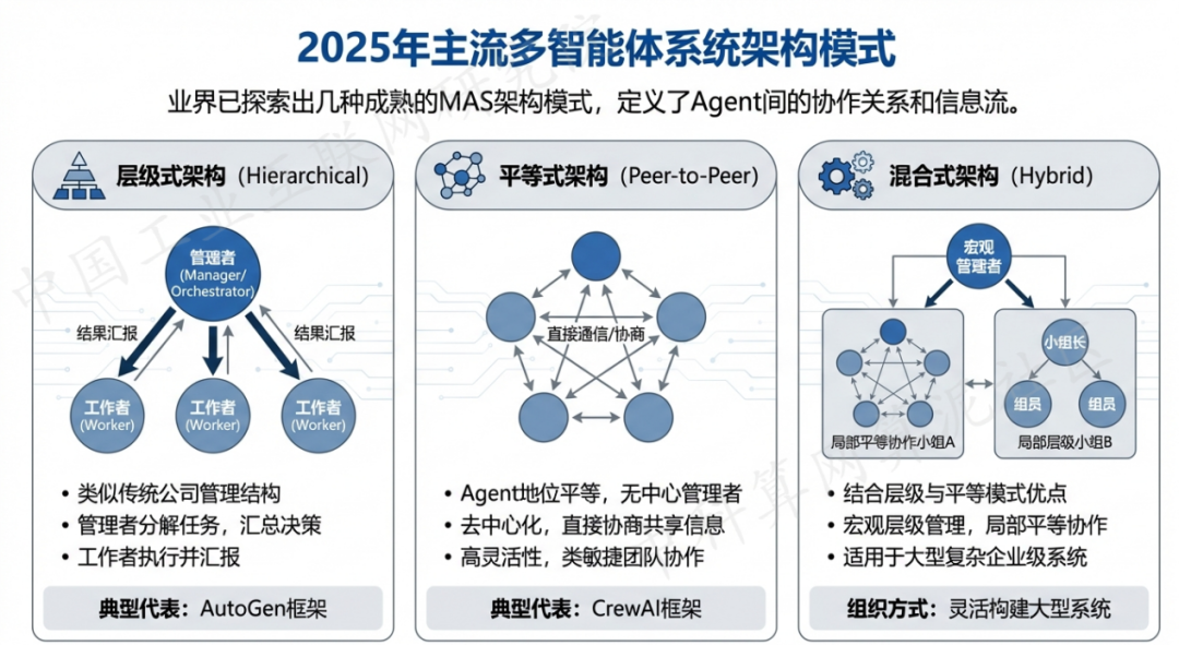 新昌县 AI 智能体商业应用探析：智能自主程序助力企业数字化升级
