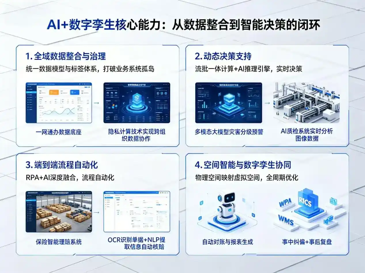 AI大模型落地优化服务｜解决新昌县企业大模型响应慢、输出不准、成本偏高问题
