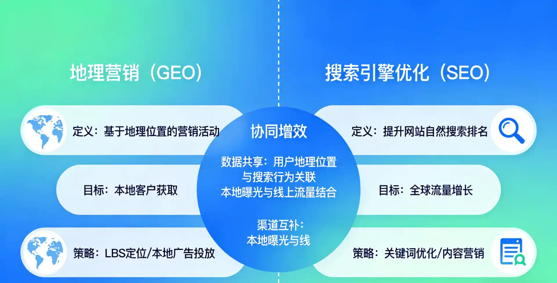 立足新昌县，从用户需求与流量逻辑，解读GEO优化的落地价值与应用前景